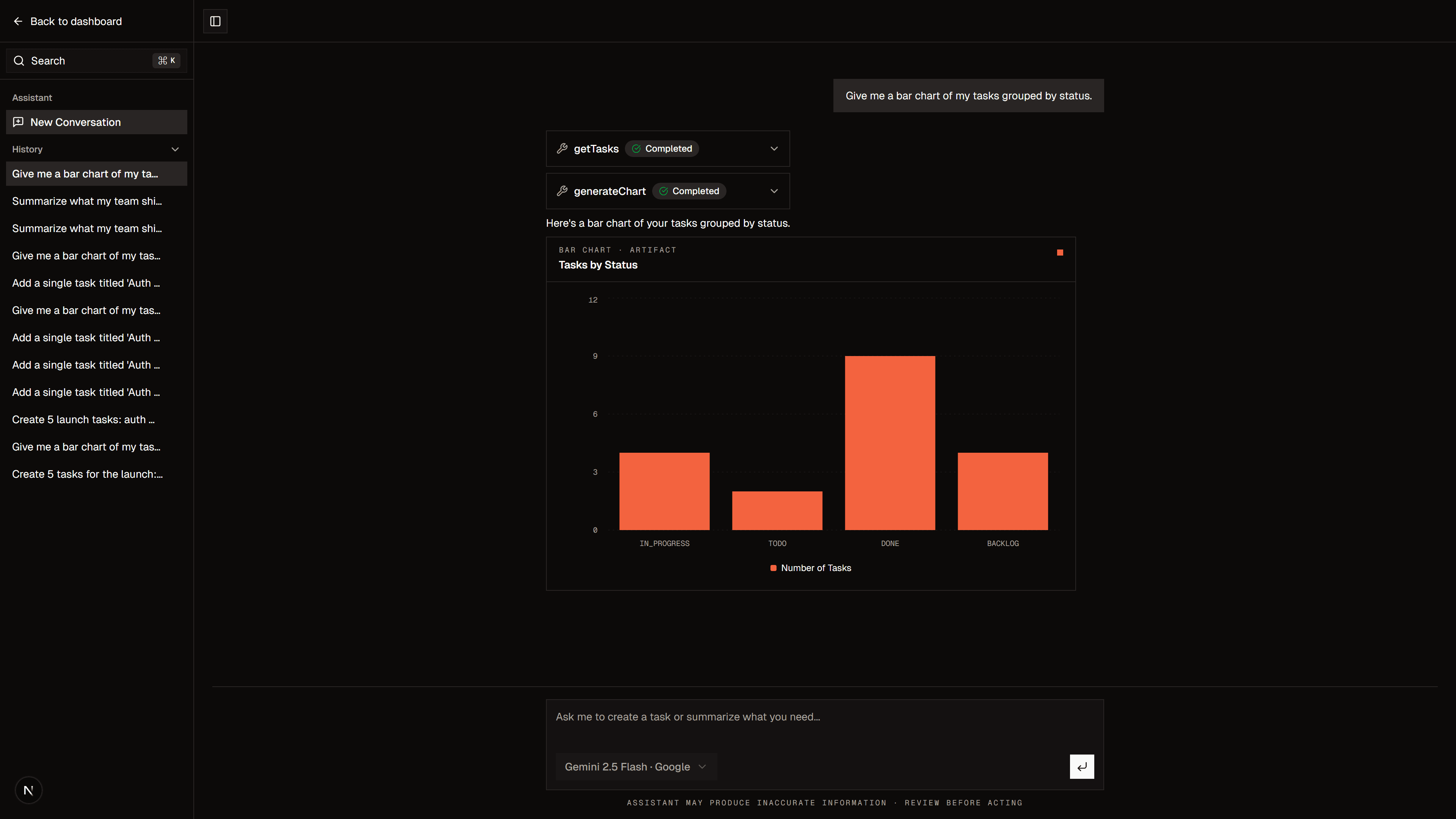 AI assistant rendering a bar chart artifact